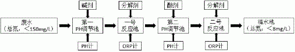 氨基磺酸活化镀镍废水的处理方法与流程