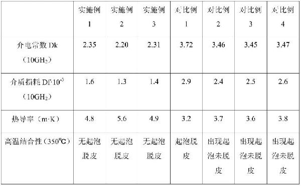 改善陶瓷基板表面电镀铜结合力的方法与流程