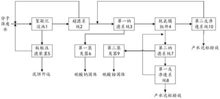 催化剂分子筛废水处理系统的制作方法