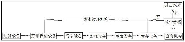 处理高浓度COD废水的装置及处理方法与流程