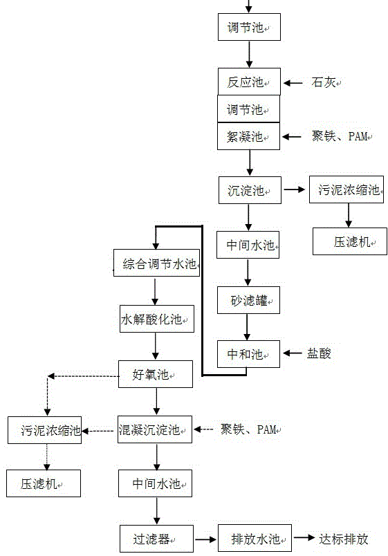 磷化废水处理系统及处理方法与流程