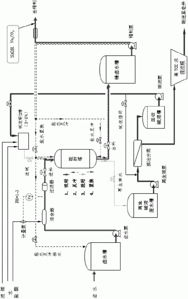 树脂吸附去除盐水中TOC的再生碱性废水处理系统的制作方法