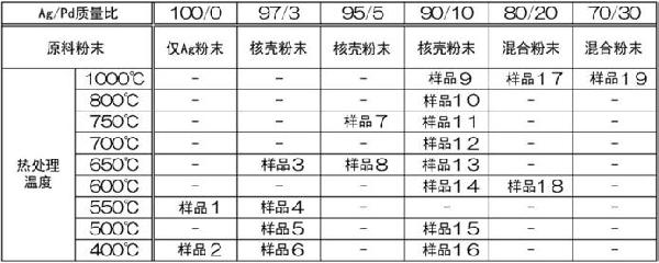 银钯合金粉末及其应用的制作方法