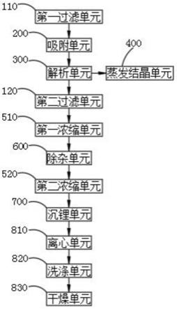 碳酸锂生产废水的处理系统的制作方法