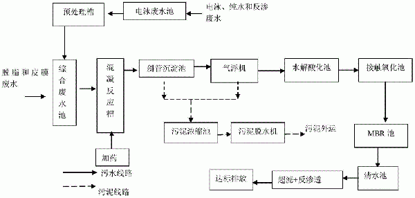 涂装前处理废水处理系统的制作方法