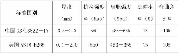 超高强度TA4钛合金簿带的生产工艺方法与流程