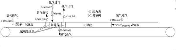 快速生产超细铁粉的方法与流程