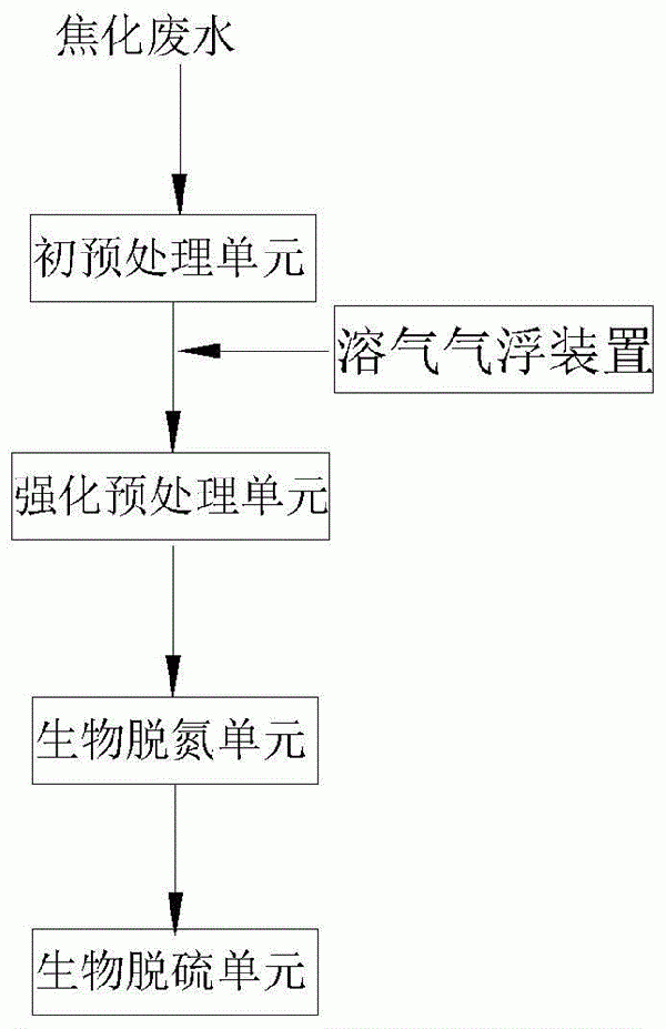 焦化废水的深度处理系统以及处理方法与流程