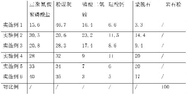 抑制煤尘爆炸的复合抑爆剂及其制备方法