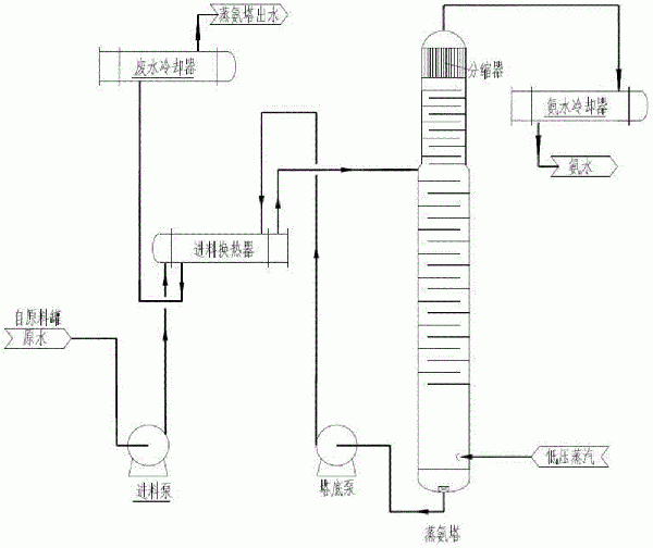 锂电行业三元废水的处理方法和装置与流程