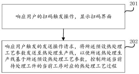 智能化热处理生产线的控制方法及装置与流程