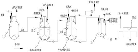 锂电池电解液废液的处理方法及处理系统与流程