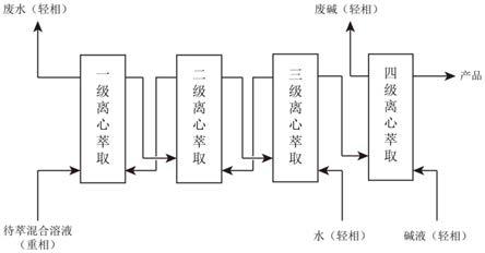 硝基叠氮化合物制备工艺中的离心萃取分离方法及分离装置与流程