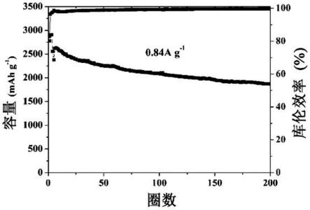 硅钛复合负极材料及其的制备方法与锂离子电池与流程