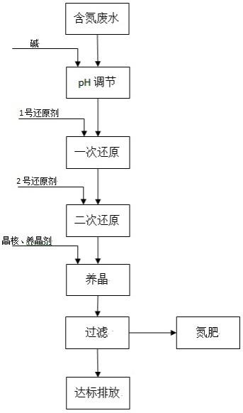 工业废水中无机氮的资源化固氮方法与流程