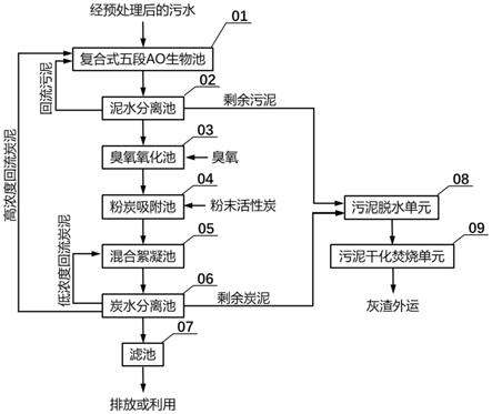 粉末活性炭用于污水污泥协同处理系统和处理方法与流程