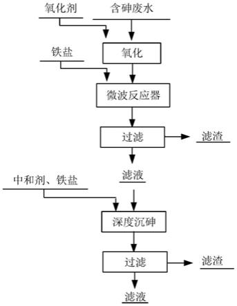 含砷废水的处理方法与流程
