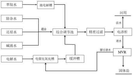 黄金冶炼废水分质处理方法与流程