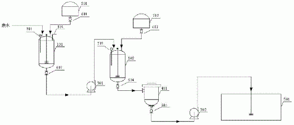 适用于高浓度水合肼废水的处理方法及其装置与流程
