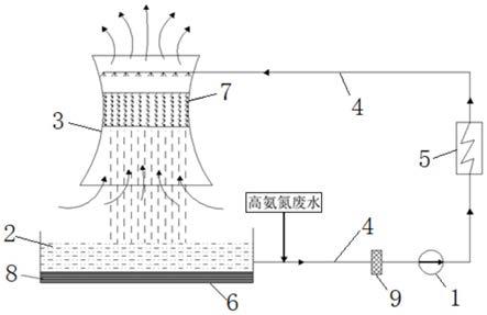 火电厂高氨氮废水处理方法与流程