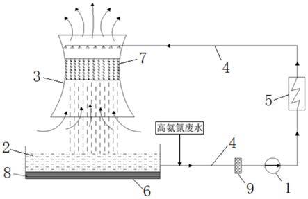 火电厂高氨氮废水处理方法与流程