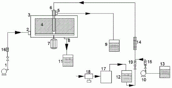 超重力强化氨氮废水处理的方法及其装置与流程