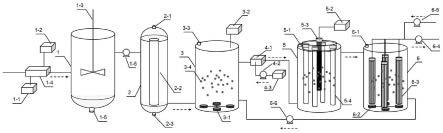 含苯并芘废水的处理系统及方法与流程