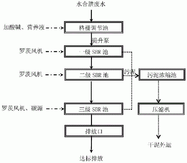 水合肼废水处理新工艺的制作方法