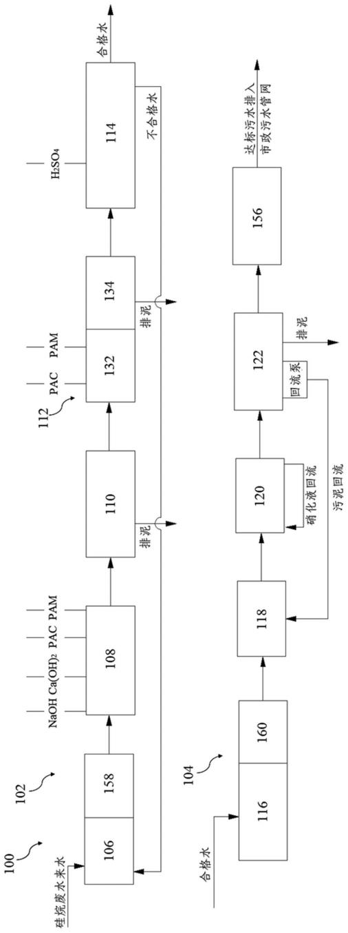 硅烷废水处理系统的制作方法