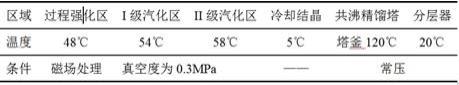 PAO生产高盐废水的处理方法及装置与流程