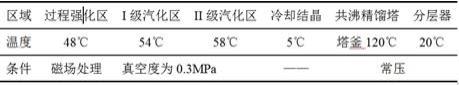 PAO生产高盐废水的处理方法及装置与流程