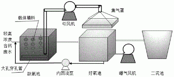 去除污水中钙的水处理系统及处理方法