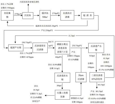 电池级磷酸铁生产废水的处理方法与流程