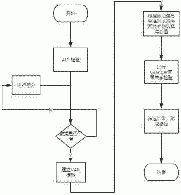 挖掘大气污染传播路径的方法与流程