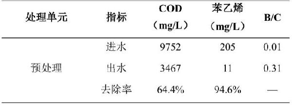 含苯乙烯废水的预处理方法与流程