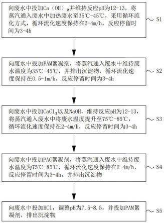 锂电池电解液生产废水预处理工艺的制作方法