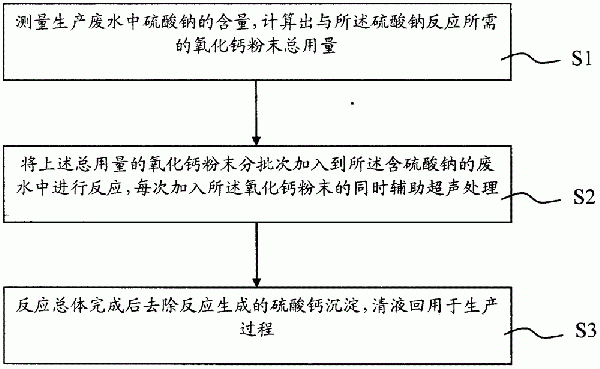 含硫酸钠的废水的处理方法与流程
