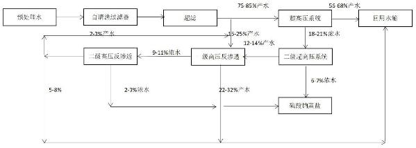 新能源锂电池行业硫酸钠废水浓缩处理及产水回用方法和系统与流程