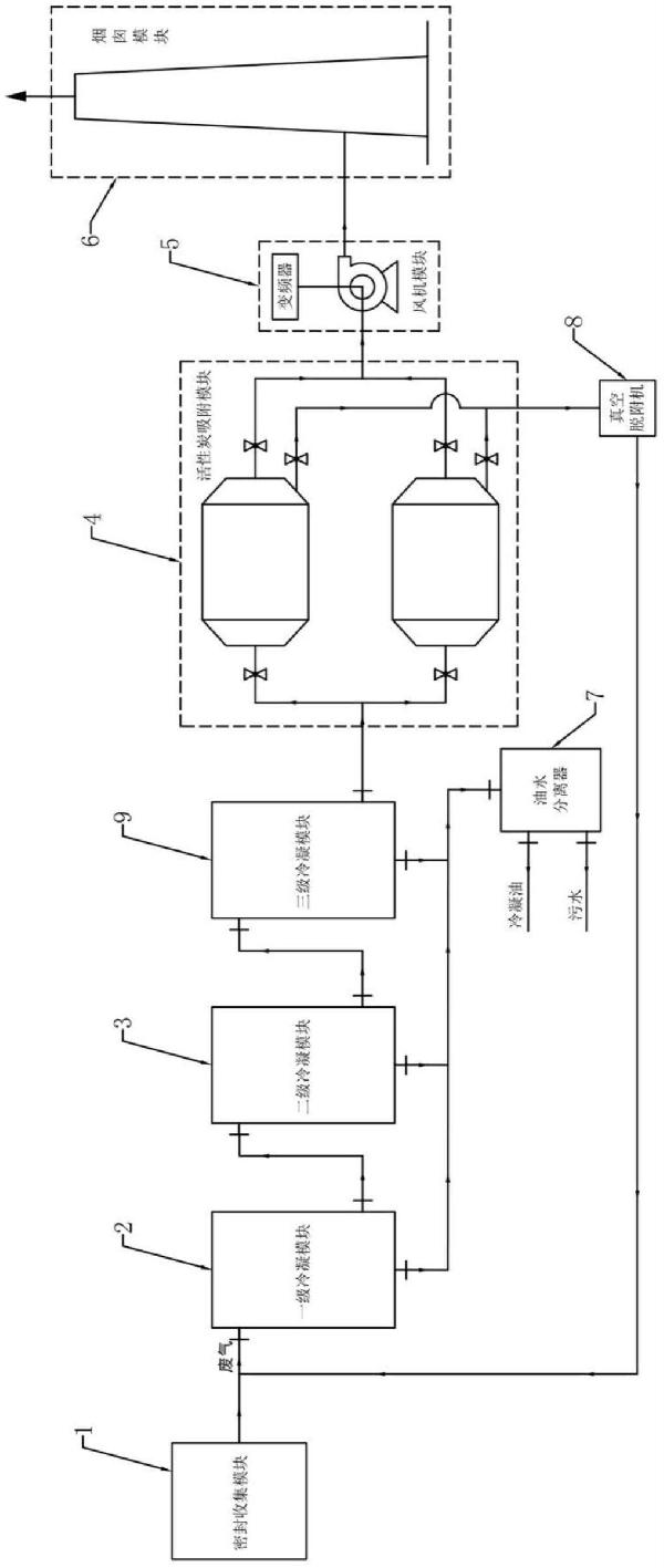 石油储存油料罐的VOCs废气治理设备的制作方法