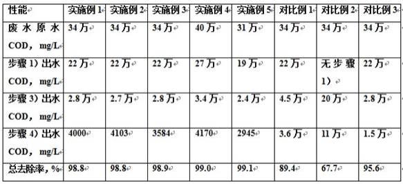 含高浓度二氧六环废水的预处理方法及应用与流程