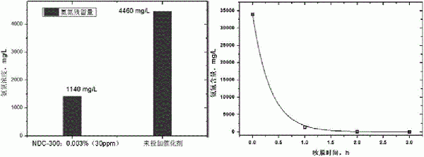 从氨氮废水中回收并提纯氨气的方法与流程