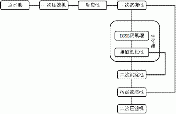 硅片切割污水回收处理系统的制作方法