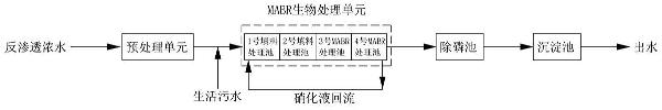 反渗透浓水的处理方法与流程