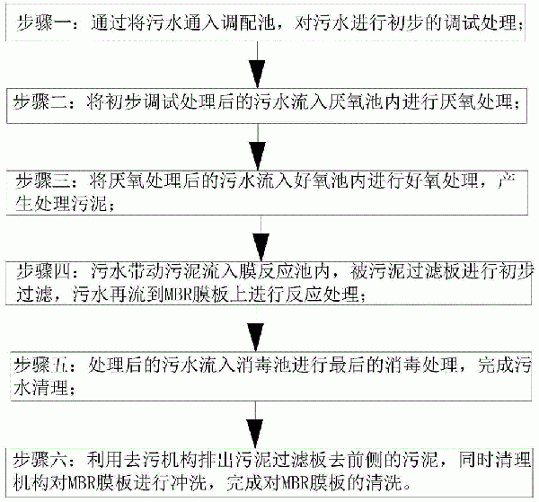 AO-MBR膜污水处理系统及工作方法与流程