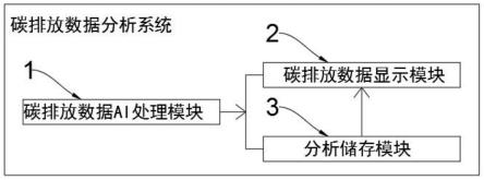 基于大数据技术的碳排放数据分析方法与流程