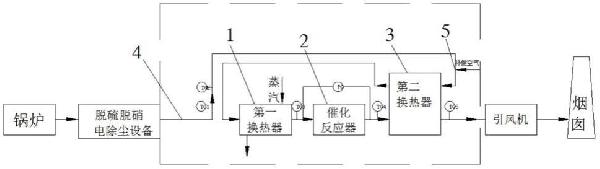 工业烟气中一氧化碳的催化燃烧装置的制作方法