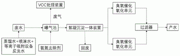 酰亚胺化工艺中高浓度有机废水的处理方法与流程