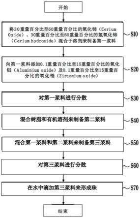 氟吸附材料、其制备方法及利用其的含氟废水处理方法与流程