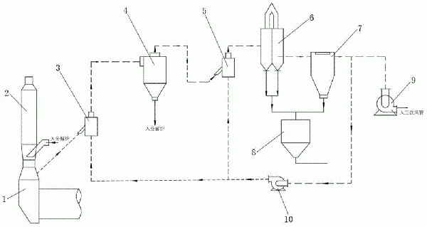 新型水泥窑协同处置固废的除氯系统的制作方法