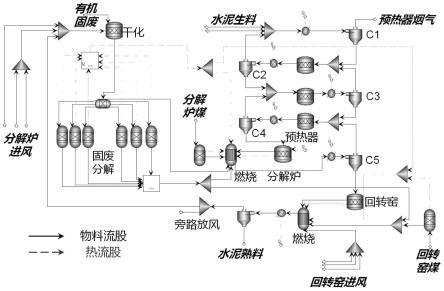 水泥窑协同处置有机固废工艺的模拟及优化方法与流程